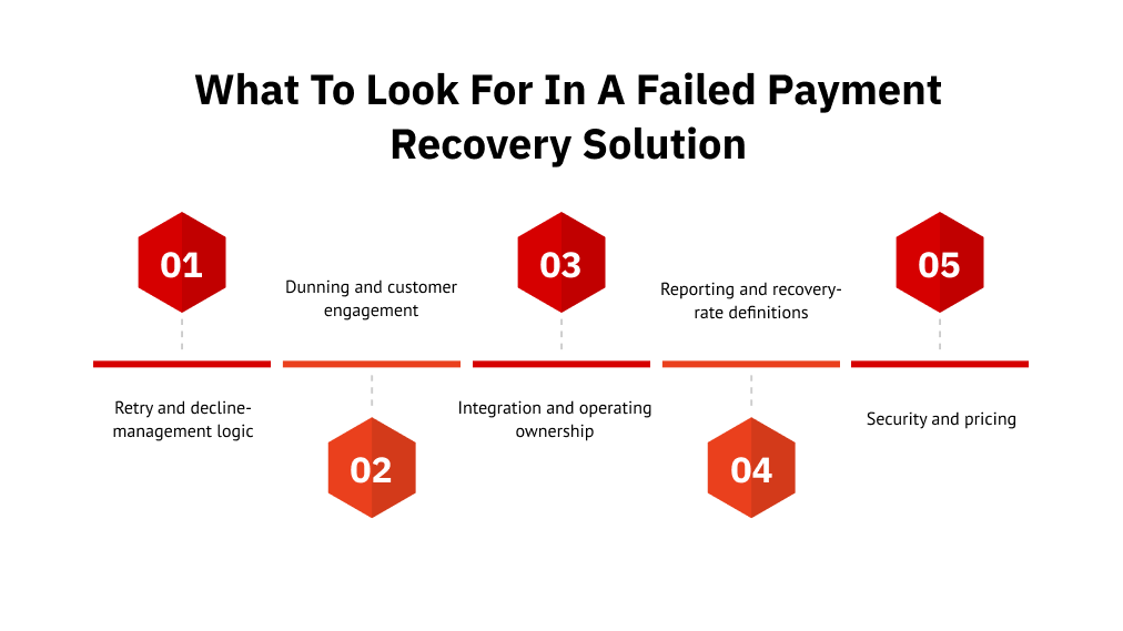 What to Look for in a Failed Payment Recovery Solution