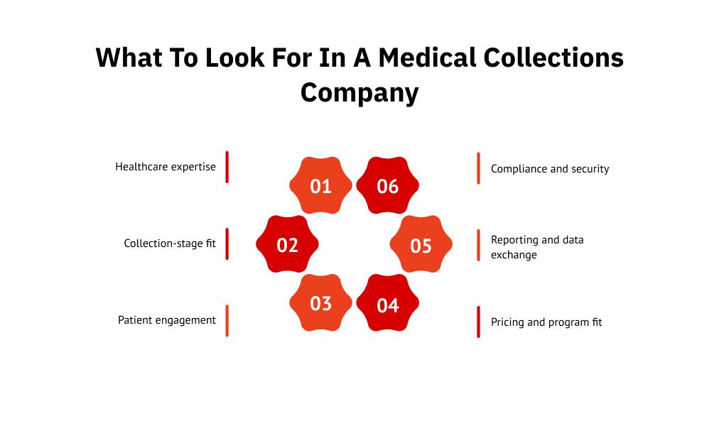 What to Look for in a Medical Collections Company