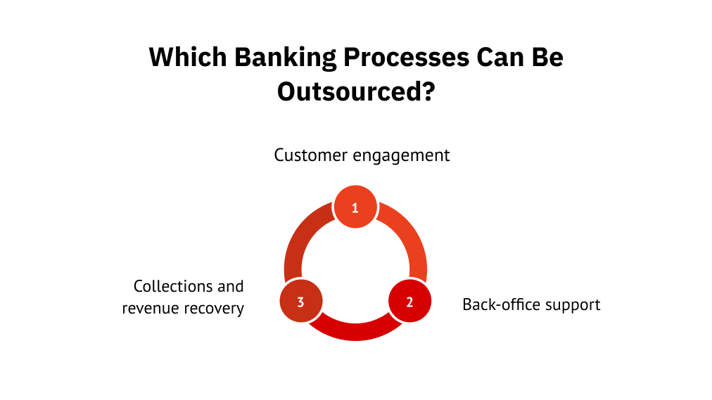 Which Banking Processes Can Be Outsourced?
