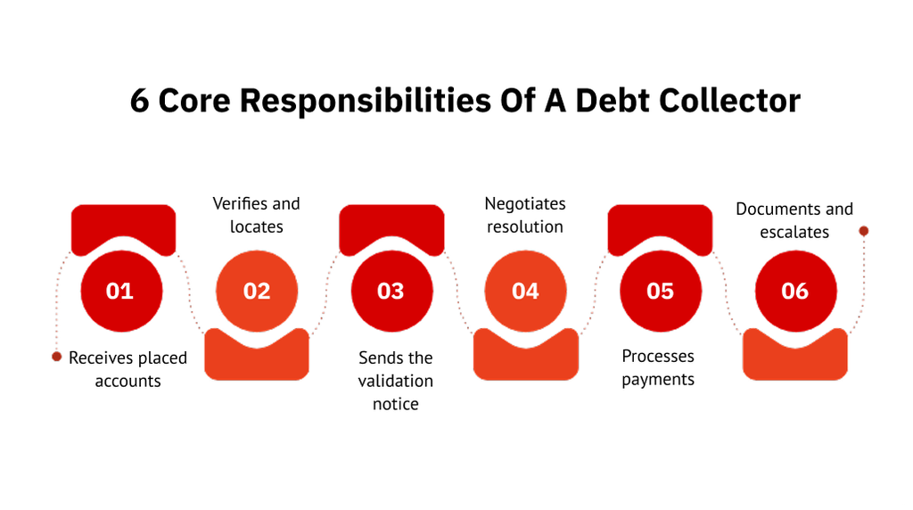 6 Core Responsibilities of a Debt Collector