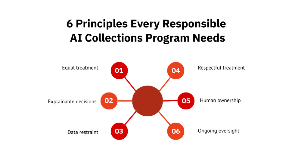 Collection Bill Example AI Ethics in Debt Collection: 6 Principles for Creditors