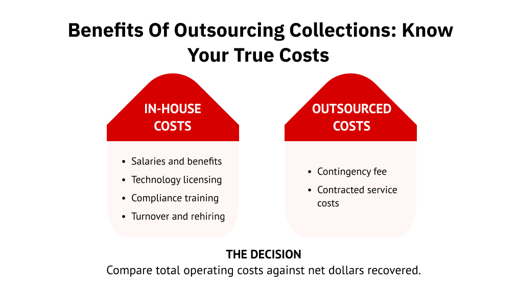 Benefits of Outsourcing Collections: Know Your True Costs 