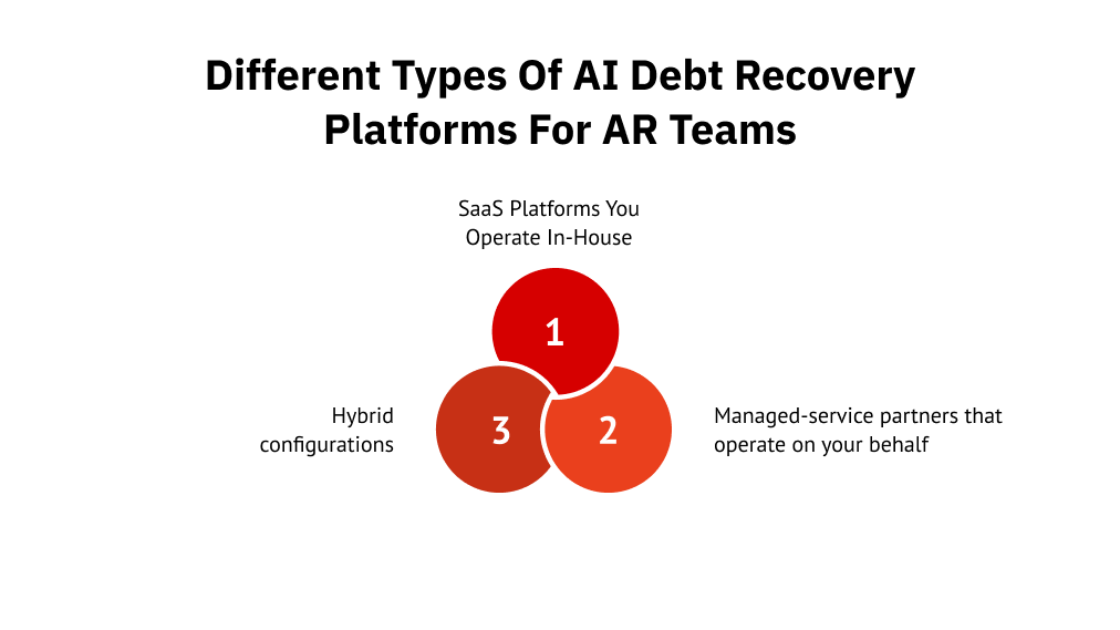 Different Types of AI Debt Recovery Platforms for AR Teams