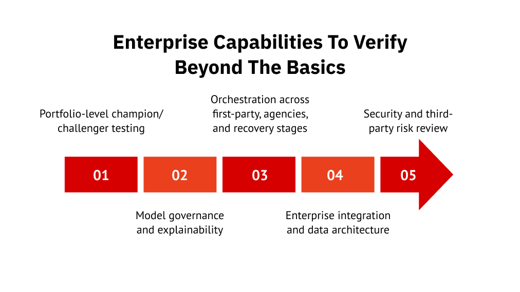 Enterprise Capabilities to Verify Beyond the Basics