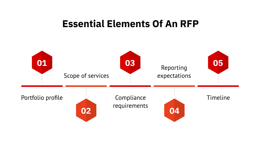 Essential Elements of an RFP