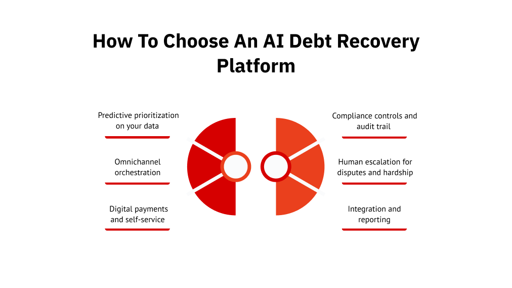 How To Choose an AI Debt Recovery Platform