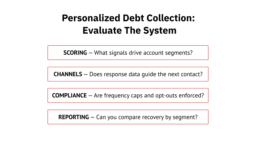 Personalized Debt Collection: Evaluate the System
