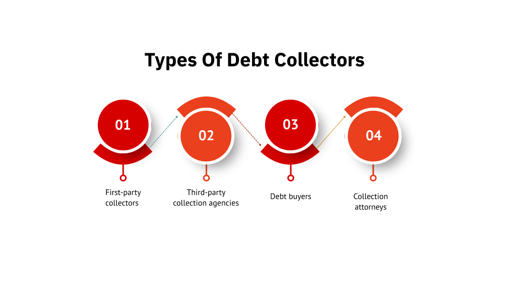 Types Of Debt Collectors