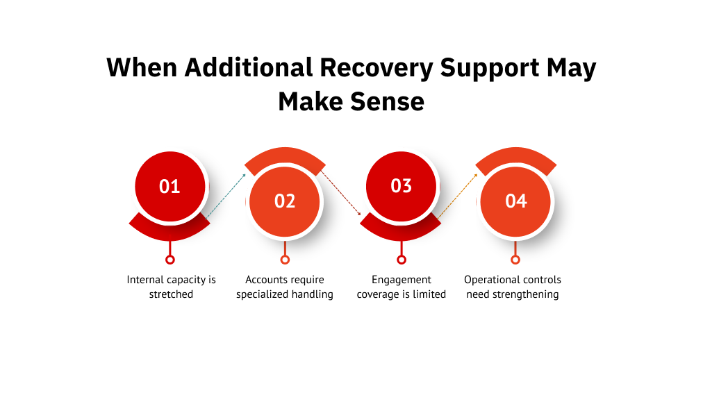 When additional recovery support may make sense